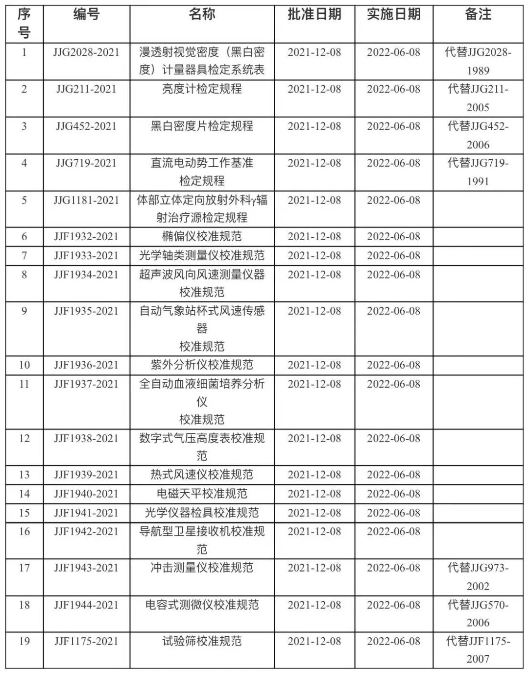 2、19項(xiàng).jpg