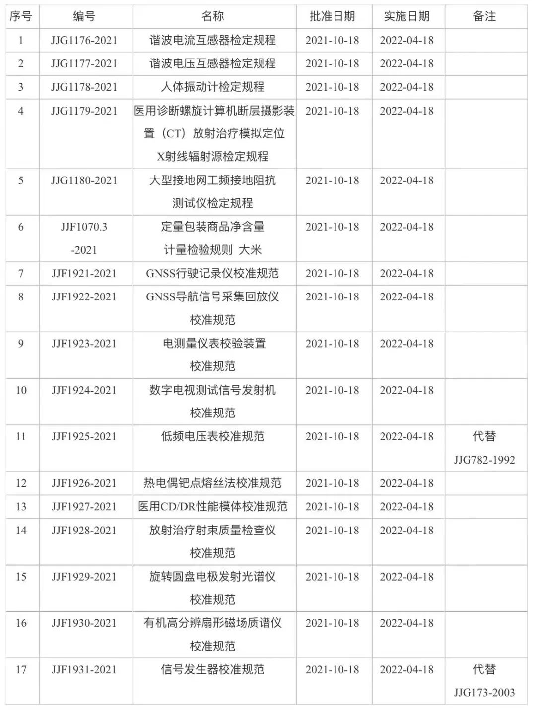 3、17項(xiàng).jpg